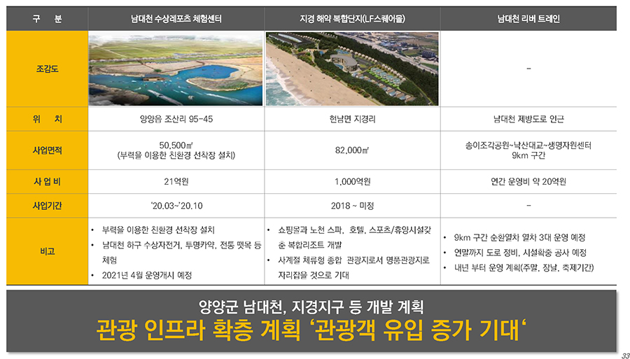 정읍 월드메르디앙 조감도
